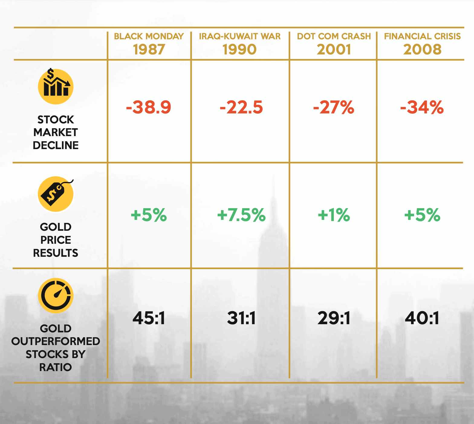 Gold vs Crypto