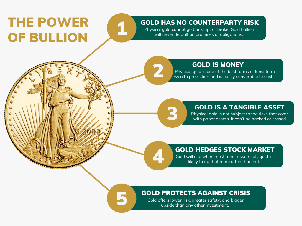 why invest in gold bullion